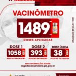 Vacinômetro 23/07/2021